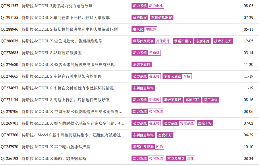 特斯拉|站着把钱挣了？不，其实特斯拉是让你跪着，再把你的钱挣了