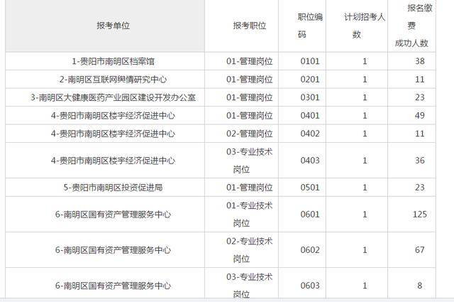 贵阳市南明区GDP2020_贵阳市地图