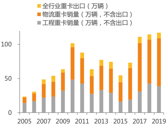 物流产值与GDP的关系_gdp与国际收支的关系