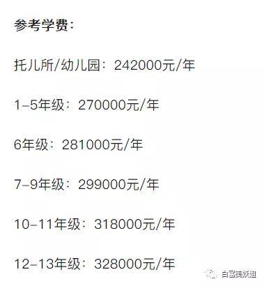 I'am|上海15岁富二代背景神秘不可说，王菲女儿都不敢抢她风头？