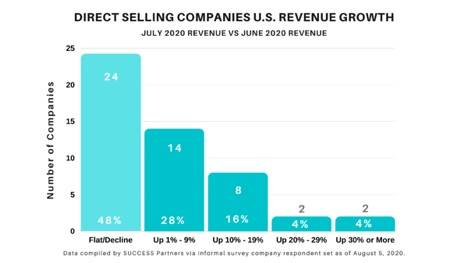 2020年美国7月份GDP_2020中国美国gdp