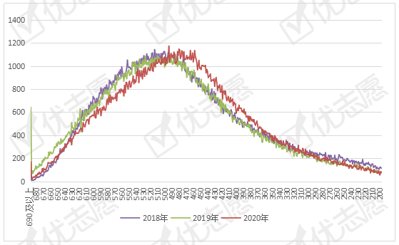 消息资讯|2020年四川省控线下跌！四川考生整体分数呈下降趋势