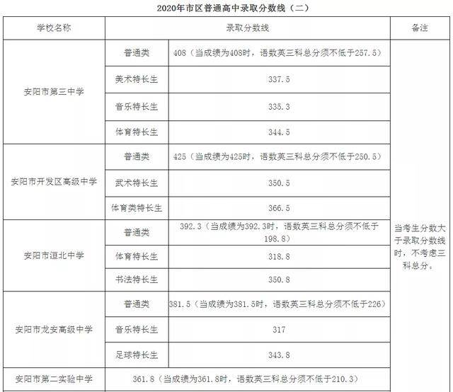 2020河南省各个市的g_河南省地图各市分布图