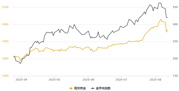 债券的收益率与gdp有何关系_资本市场收益率的影响因素都有哪些(3)