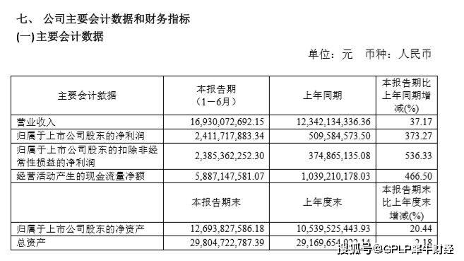 金发科技|金发科技上半年净利增373.27% 10亿美元口罩大单遭神秘买家“晃点”