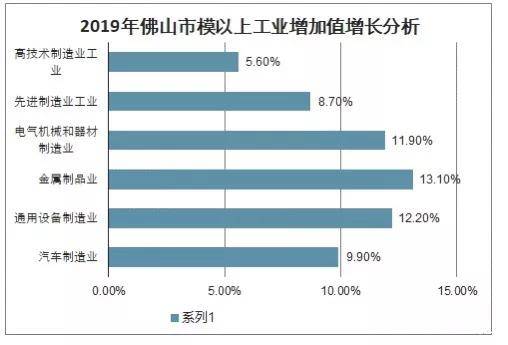 同城GDP_中国gdp增长图