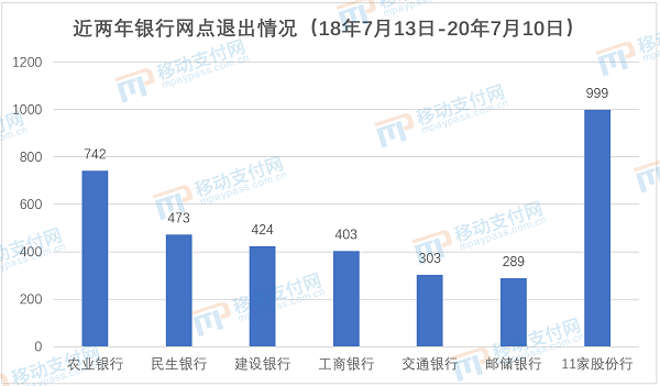 人口管理成本_人口普查