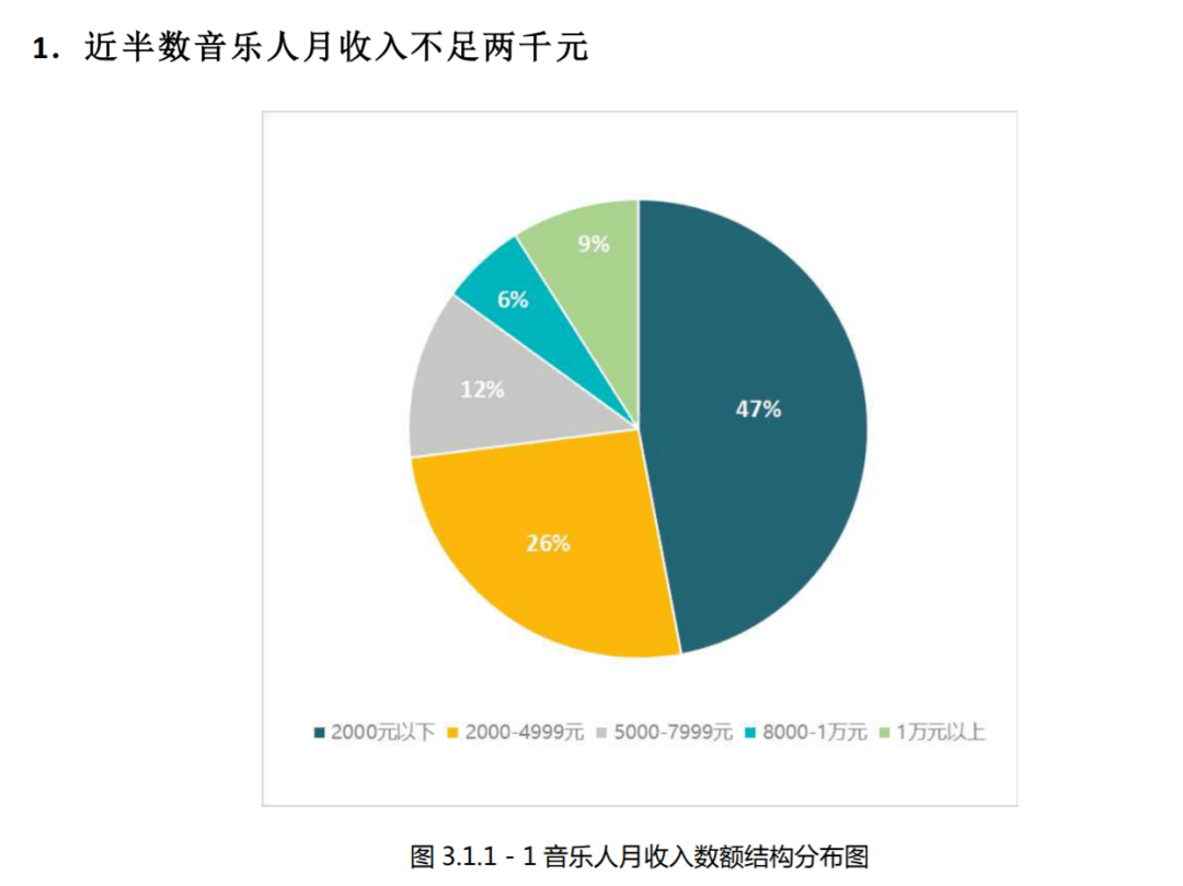 全靠钱|做好音乐社区不全靠钱，也不能只为了钱
