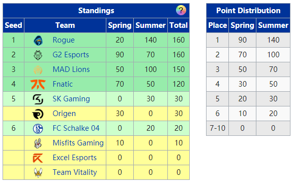 夏季赛排名_2021夏季美甲图片(2)