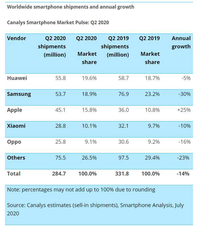 小米|为什么说下一个倒下的不可能是小米？有一点不能忽视