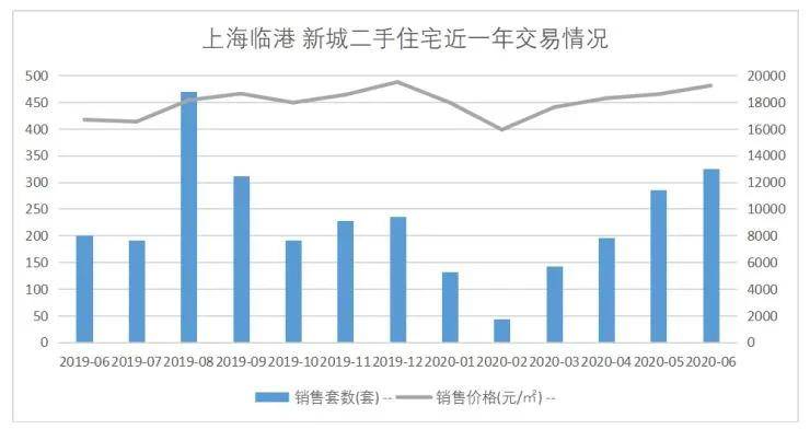 2020年临沂临港区gdp_2020年威海楼市总结 土地篇(2)