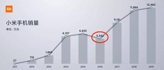 雷军|雷军小米十周年演讲：直面风险，豁出去干
