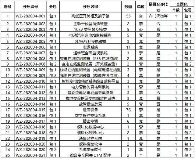 2020年青海人口总数_2020年青海补录学校(3)