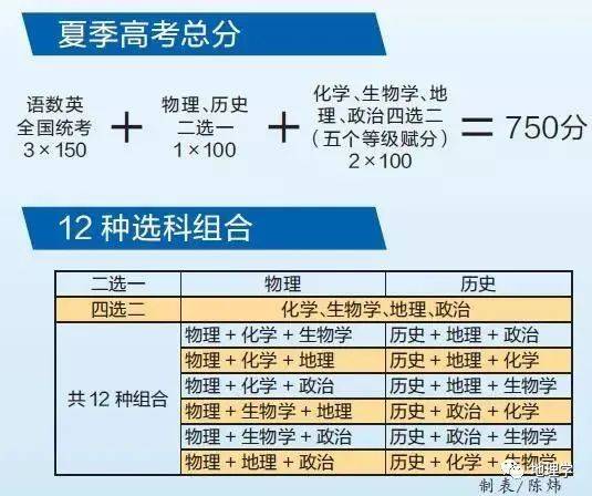 "全国统考 省统考 2021年广东新高考模式你想知道的都在这里