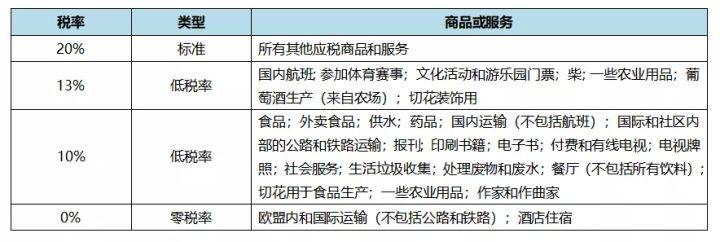 消息资讯|突发！亚马逊奥地利站要求上传VAT税号，快来看增值税新规！