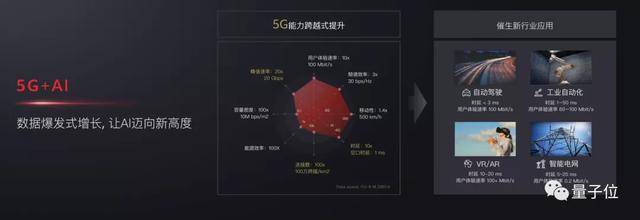 华为|华为AI的另一面