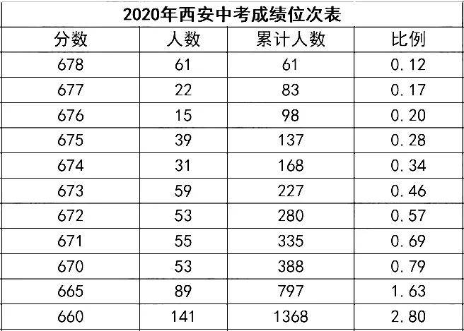 西安长安区2020gdp预估_2020西安各区县GDP出炉丨长安超碑林,三强座次调换(3)