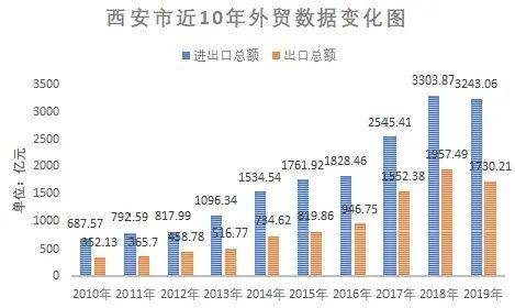 西安曲江gdp统计年鉴_2008西安统计年鉴(2)