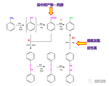 加氢催化剂用于"4-(4-氨基苯基)-3-吗啉酮"的合成