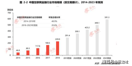 金融市场交易额计入国家gdp吗_预计三四季度GDP增速为6.8