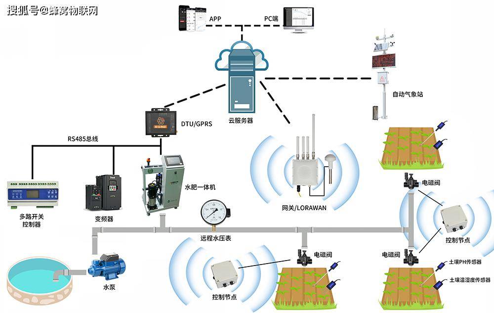 园林智慧灌溉系统解决方案-蜂窝农业物联网_智能化