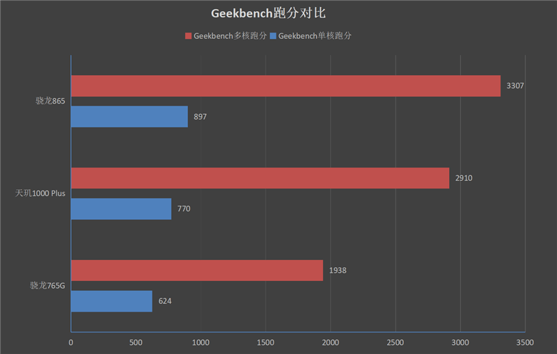 Redmi K30至尊纪念版首发评测：1999元衣钵传人！一个能打的对手都没有 消费与科技 第20张