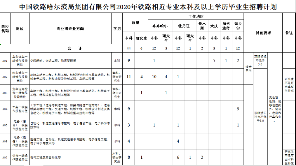 哈尔滨2020人口_哈尔滨各区县人口