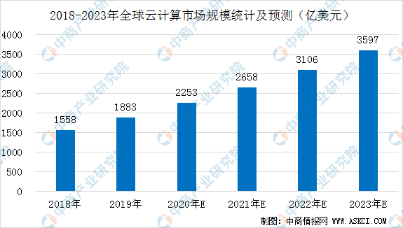 合肥2020年gdp神预测_城市24小时 芜湖,向合肥看齐(3)