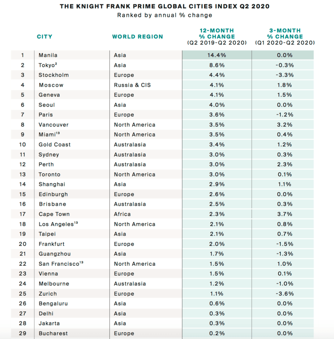 2020年二季度全国城_速看!2020年二季度全国百城人口吸引力排名出炉!镇江