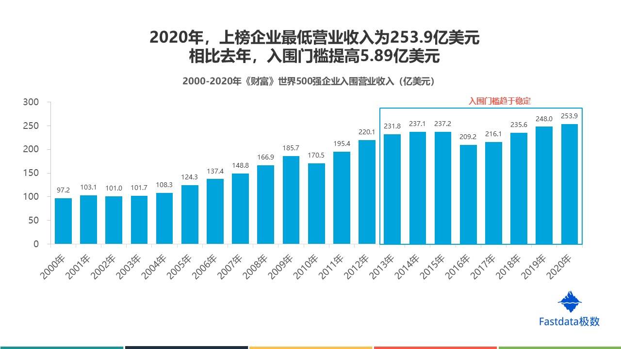 浙江经济总量能超越山东吗_浙江大学(3)