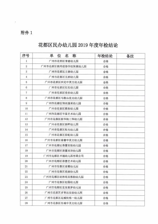 广州私立幼儿园排名_广州私立华联学院图片(3)