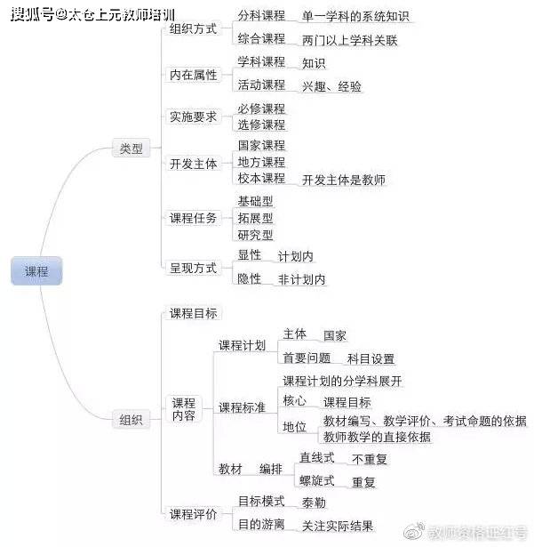 太仓教师证培训_《教育知识与能力》思维导图