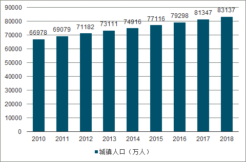 餐饮行业怎样统计gdp_餐饮logo