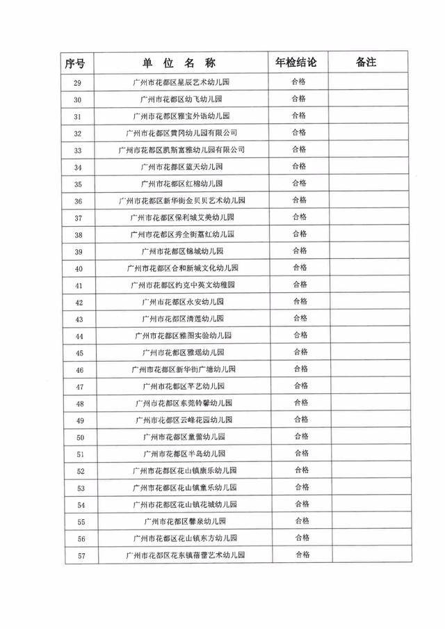 广州私立幼儿园排名_广州私立华联学院图片(3)