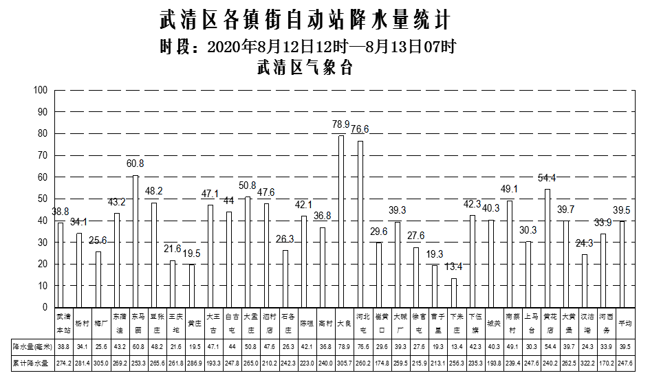 闻雨简谱_儿歌简谱