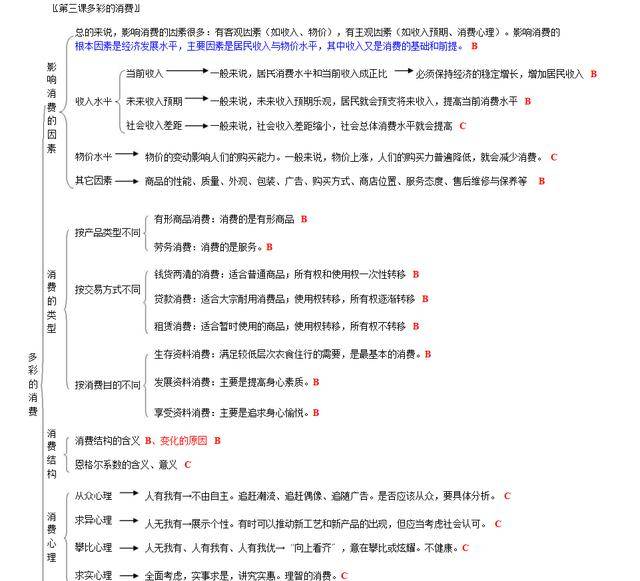 经验教程|高考学霸整理！高中政治知识框架总结结构全图(必修1-4) 可打印！