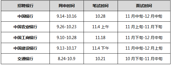 经验教程|银行秋招考试倒计时，备考迫在眉睫，你进行到哪一步了？