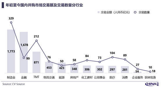 中国的GDP兼并_中国gdp增长图