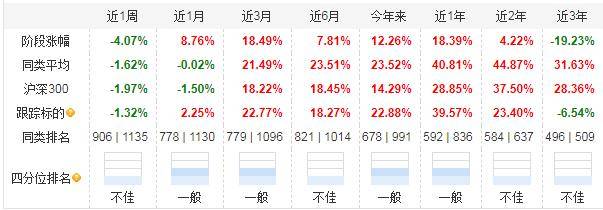 净值|基民要抓狂 工银瑞信旗下工银互联网加股票基金份额净值仅0.53元/份