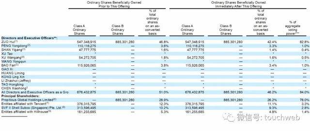交易|贝壳找房上市：市值超200亿美元 成居住服务平台第一股