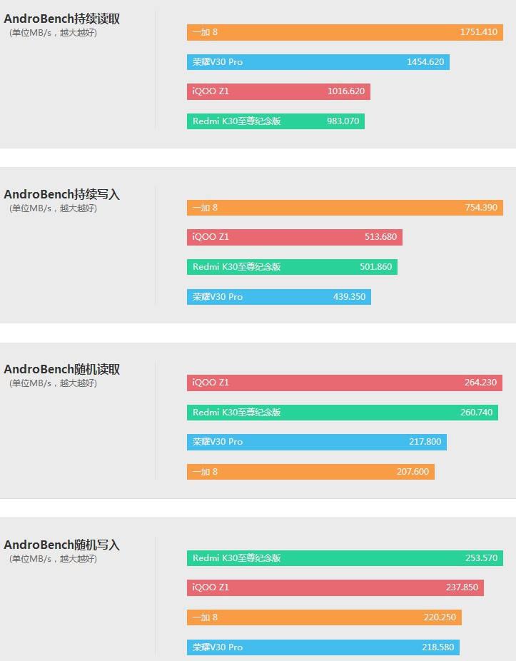 Redmi|香炸了！红米Redmi K30至尊纪念版体验评测