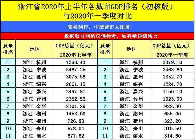 金华市各地gdp_金华市地图