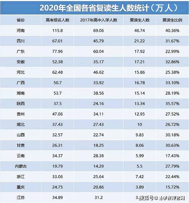 山西省2020出生人口_山西省人口分布图