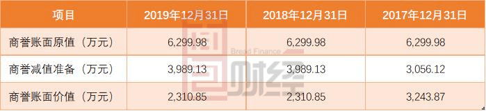 创业板|贝尔生物拟创业板上市：业绩增长较为稳健，商誉减值压力犹存