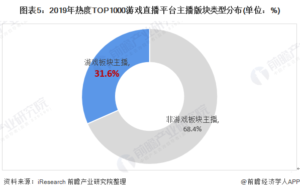 2020年中国游戏gdp_2020年中国gdp(3)