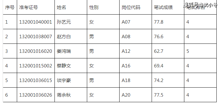 南县2020人口_南县审计局严若富