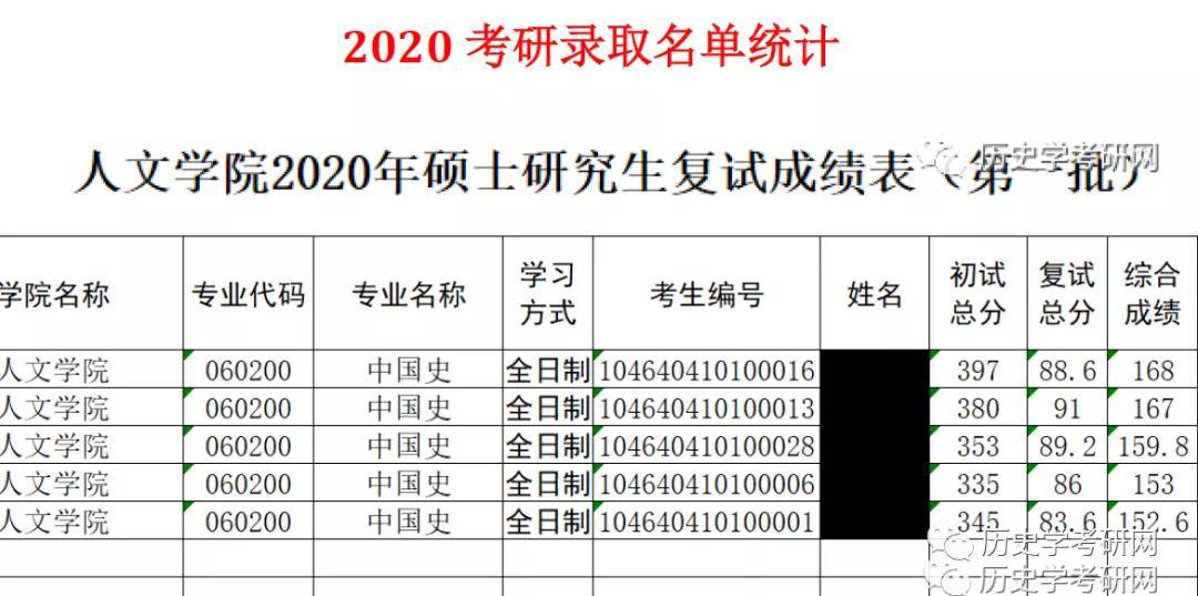 河南科技大学历史学考研招生目录,报录比,参考书目真题,674中国史专业