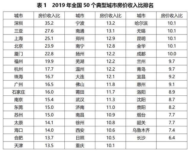 二手房市场计算GDP_未来上海楼市还有机会么 这96页PPT就能告诉刚创业的你(2)