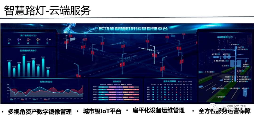 5g智慧路灯云平台解决方案ppt