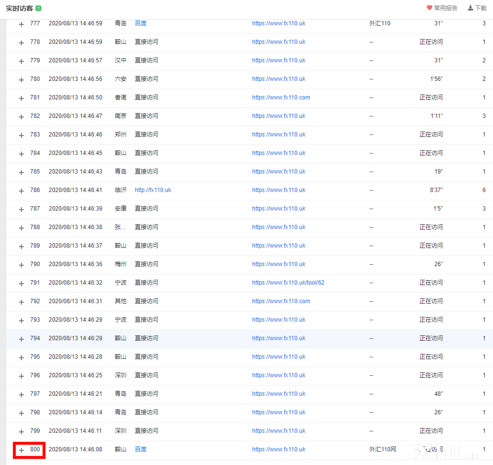 消息资讯|FX110网致广大汇友的一封信：2天恢复流量，价值被严重低估！